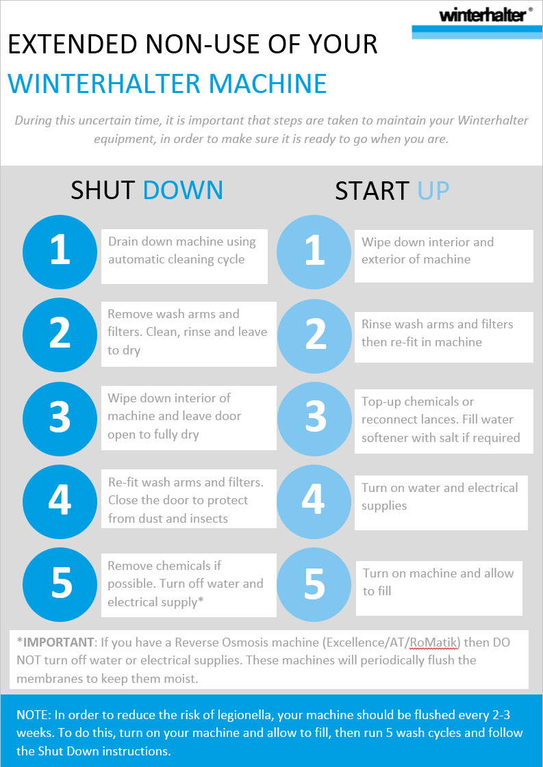 Five steps to turning on a dishwasher after lockdown